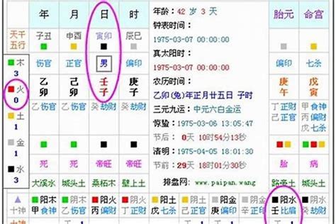 五行 2024|生辰八字算命、五行喜用神查询（免费测算）